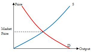 market price.